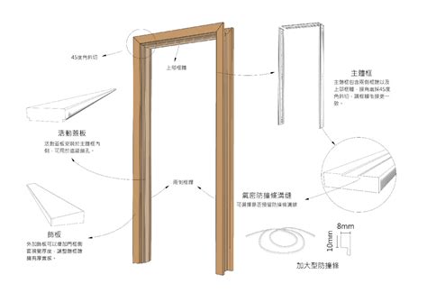 實木門框尺寸|【門尺寸】門尺寸大揭密：房門、玄關門、推拉門完美。